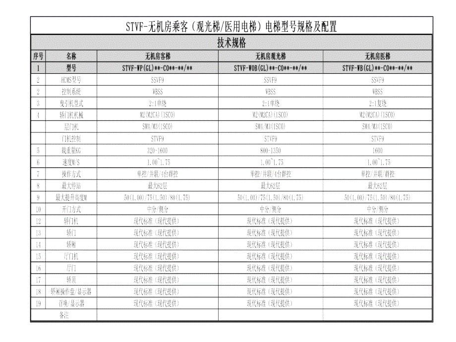 现代电梯型号及配置_第5页