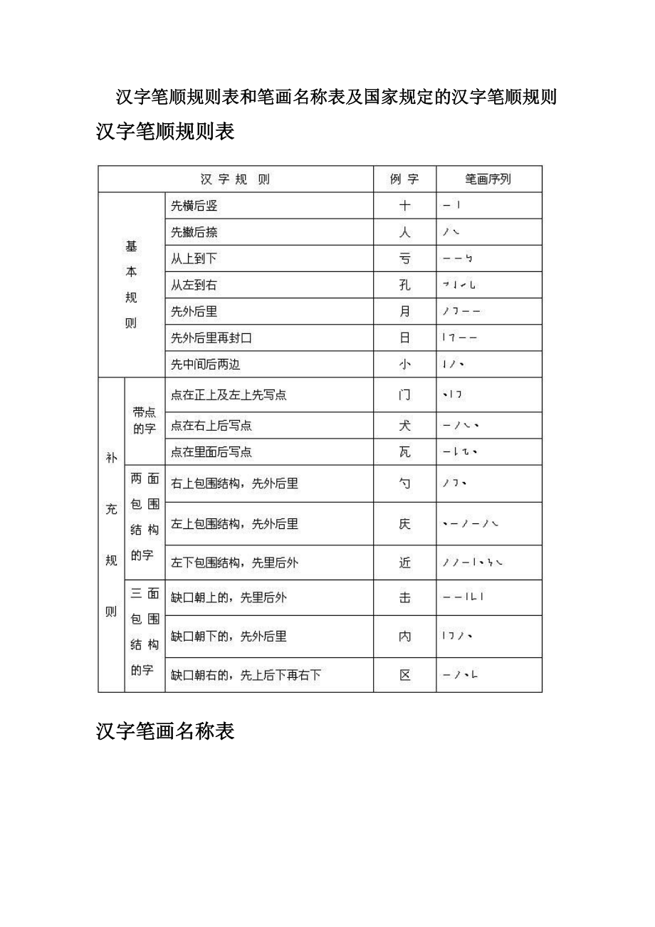 汉字笔顺规则表和笔画名称表及国家规定的汉字笔顺规则_第1页
