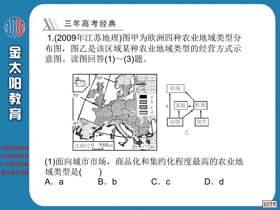 8.1(农业的区位选择)_第5页