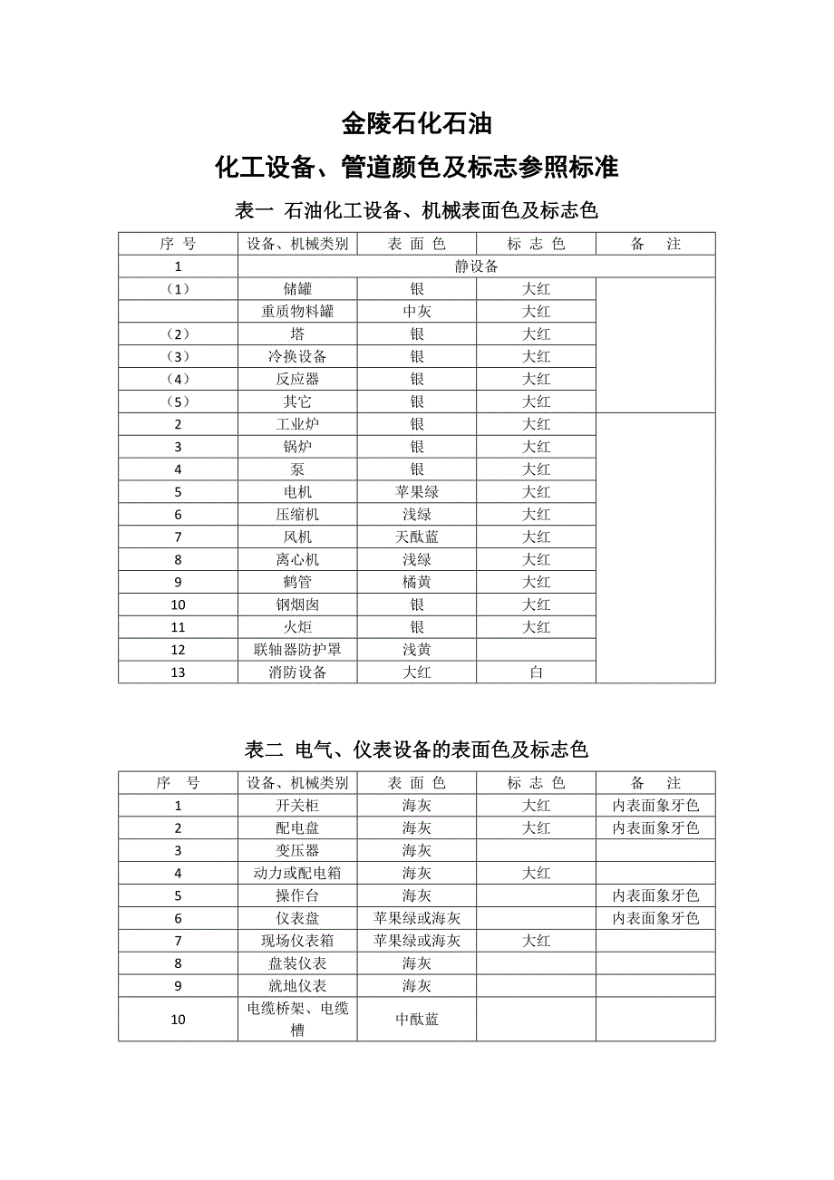 化工设备、管道颜色及标志参照标准_第1页