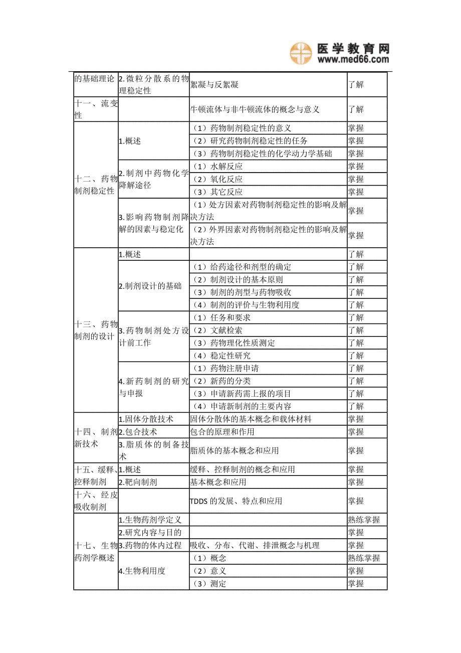 药剂学——2011年卫生资格药学初级师考试.doc_第5页