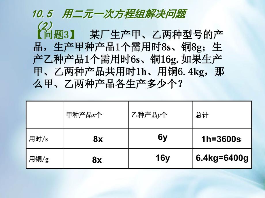 精品【苏科版】数学七年级下册：10.5用二元一次方程组解决问题ppt课件2_第3页