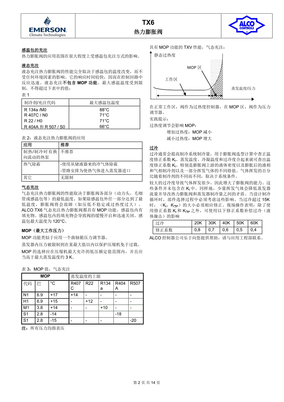 ALCO膨胀阀TX6.doc_第2页