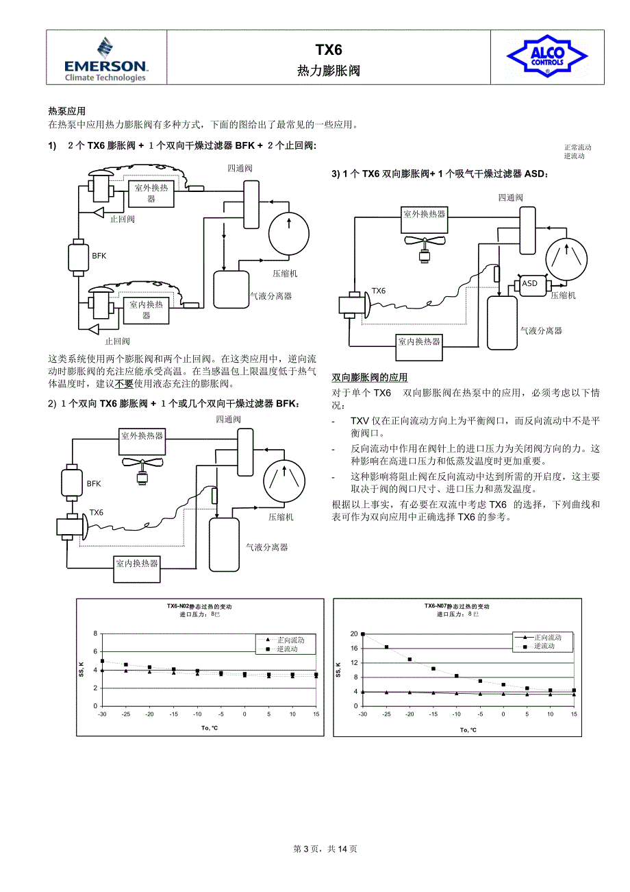 ALCO膨胀阀TX6.doc_第3页