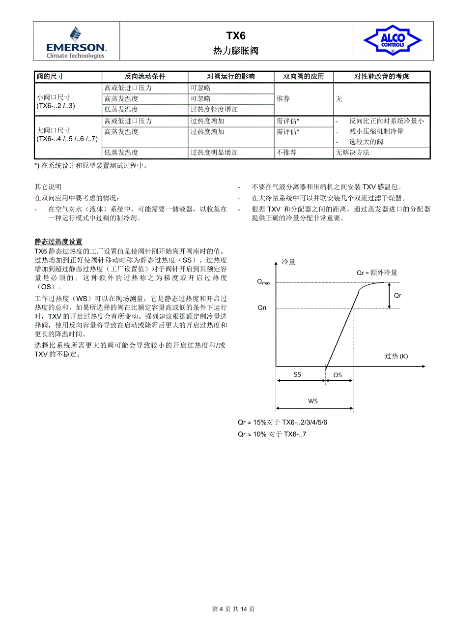 ALCO膨胀阀TX6.doc_第4页