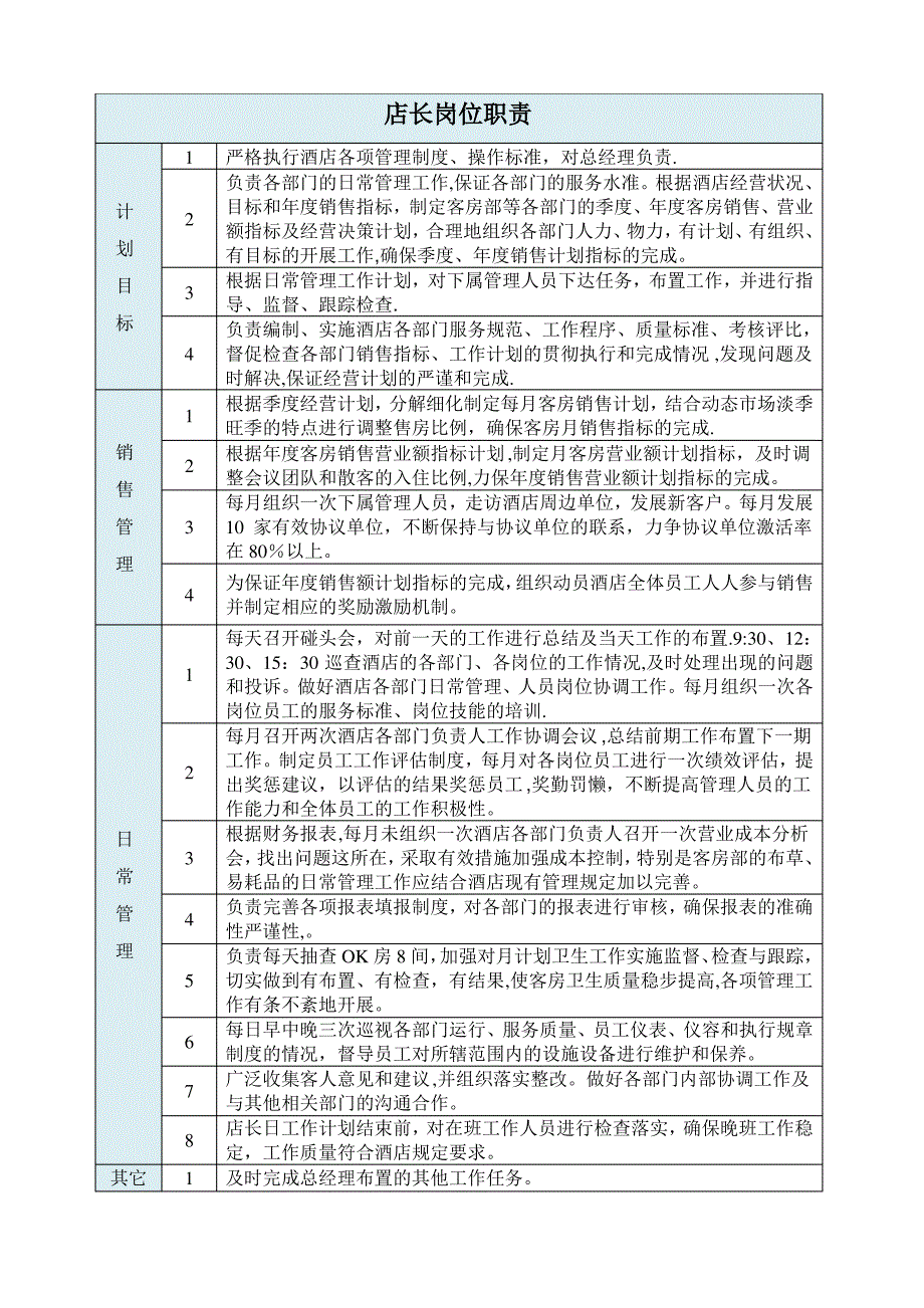 经济型酒店宾馆店长岗位职责_第1页