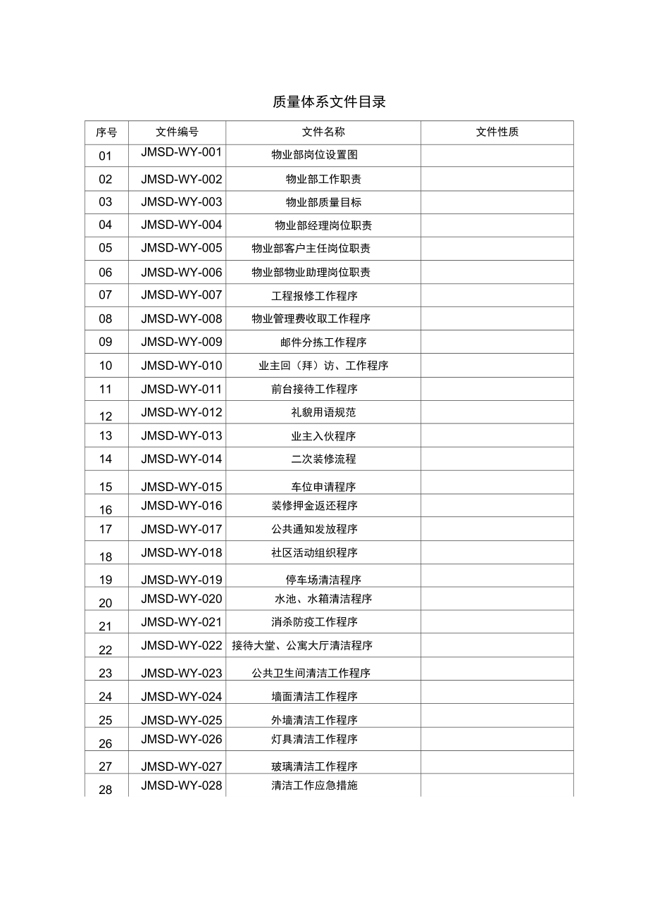 物业公司各个部门职责员工手册_第2页