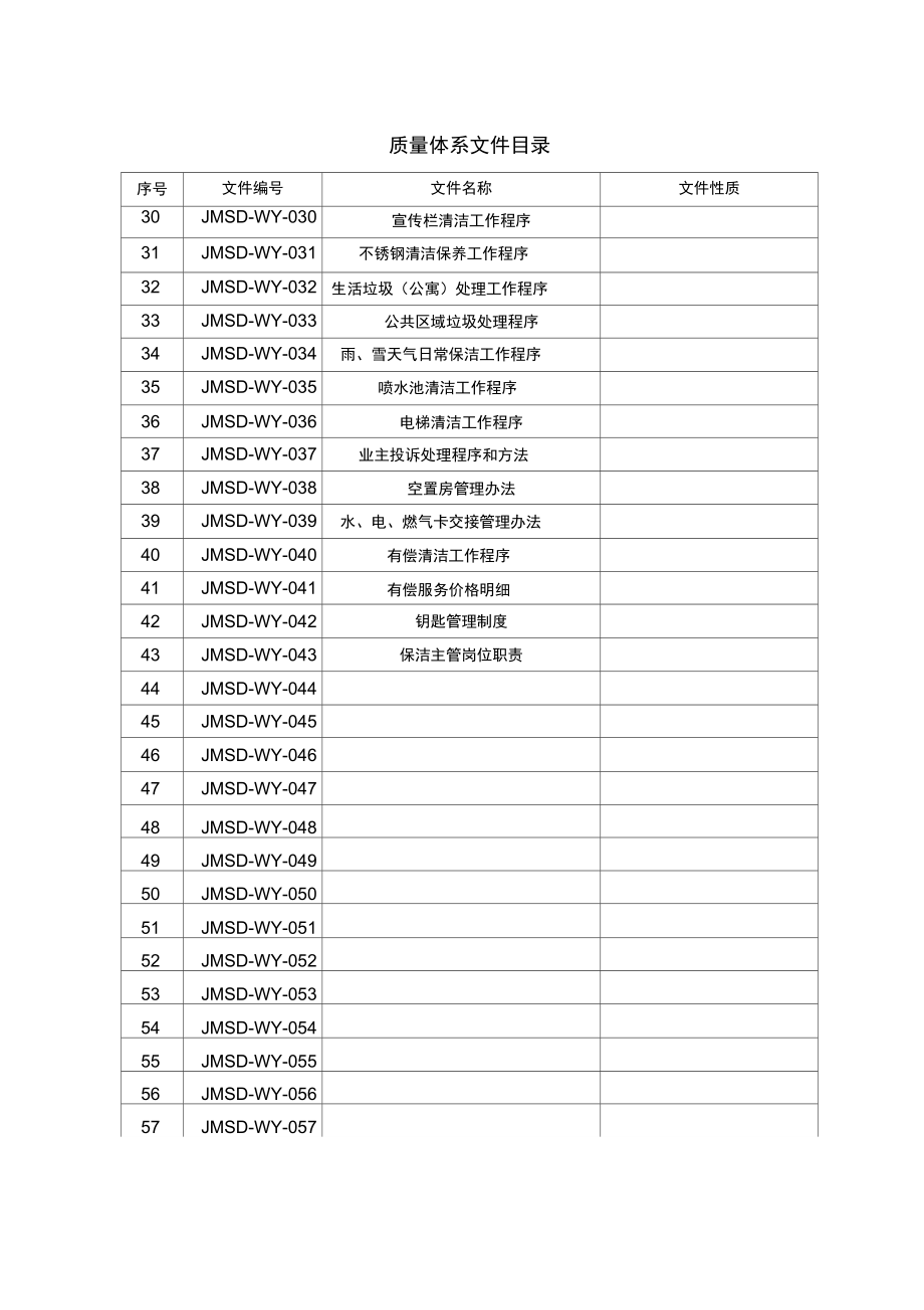 物业公司各个部门职责员工手册_第4页