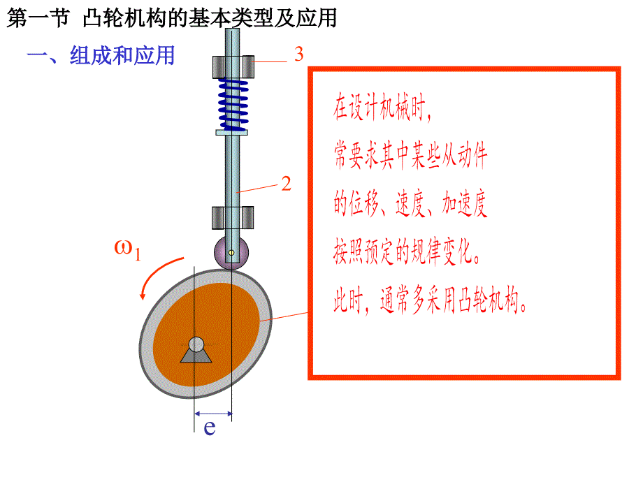 最新四章节凸轮机构PPT课件_第2页