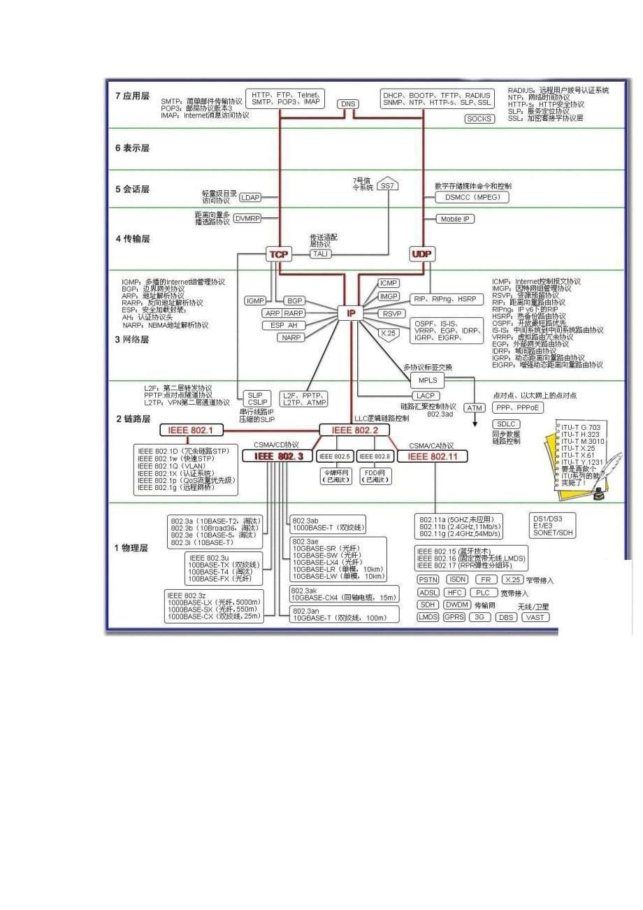 网络5层协议说明.docx_第5页