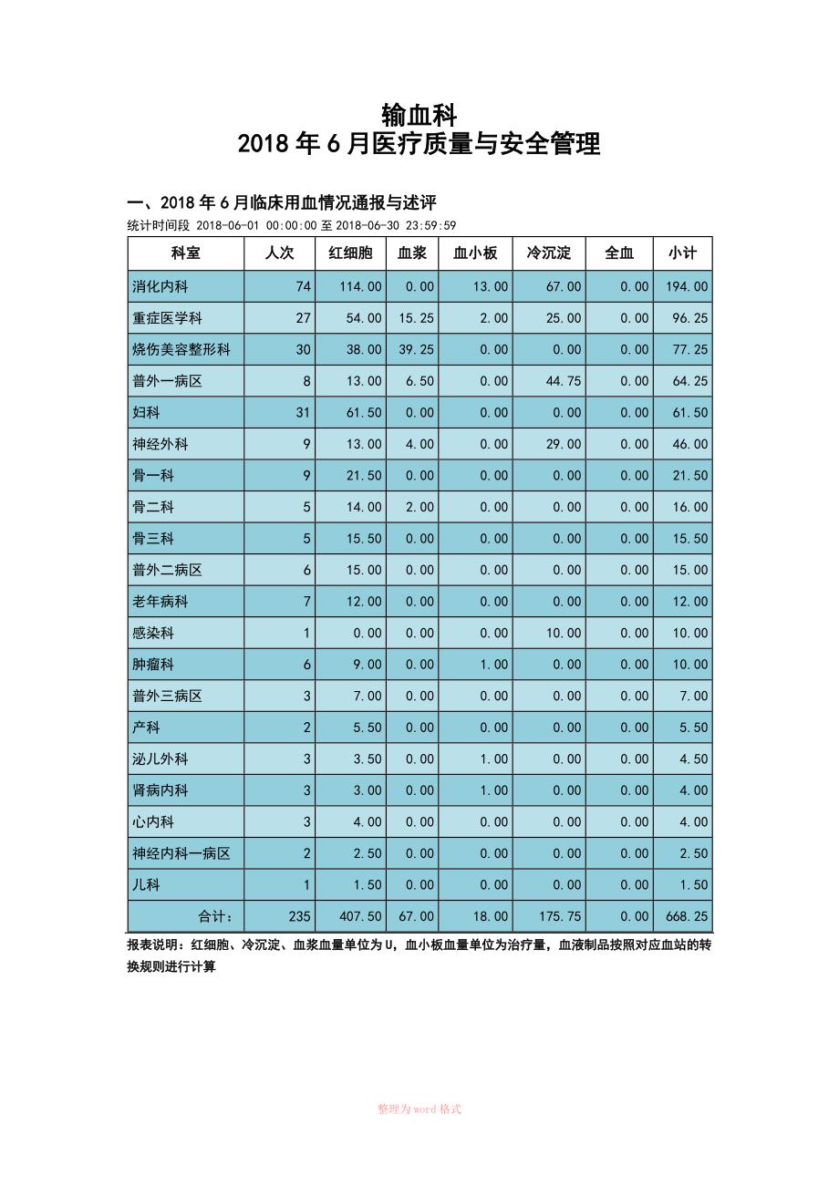 输血科质量与安全管理_第1页