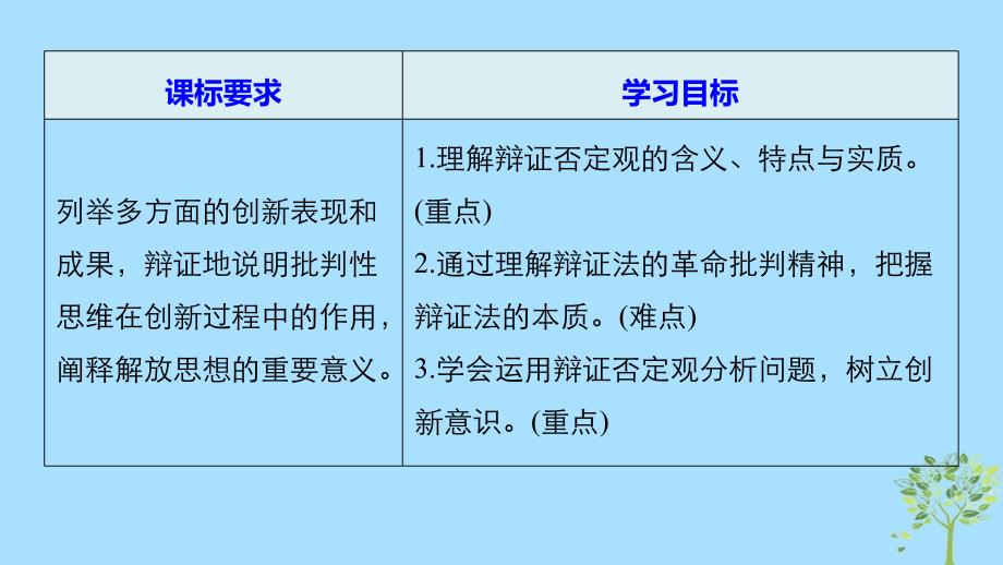 2018-2019版高中政治 第三单元 思想方法与创新意识 第十课 创新意识与社会进步课件 新人教版必修4_第2页