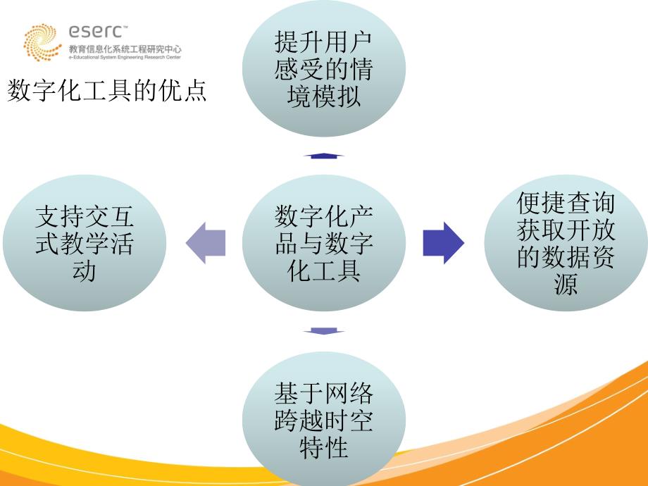 数字内容与移动学习技术标准_第3页