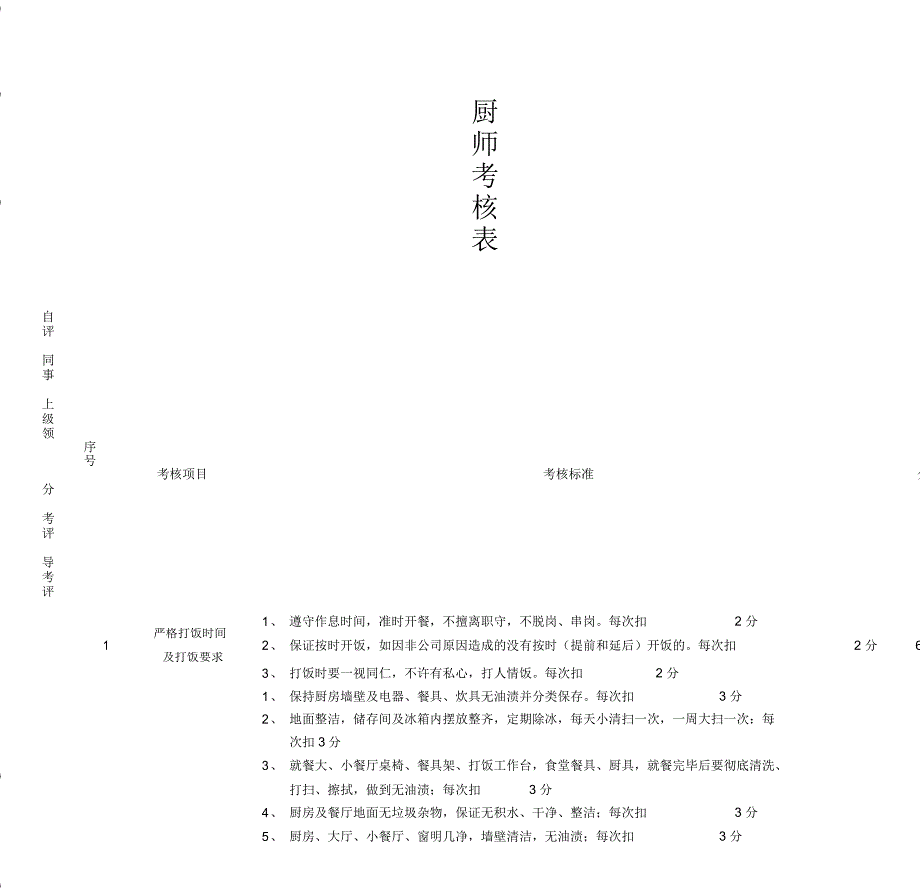 厨师绩效考核表_第1页