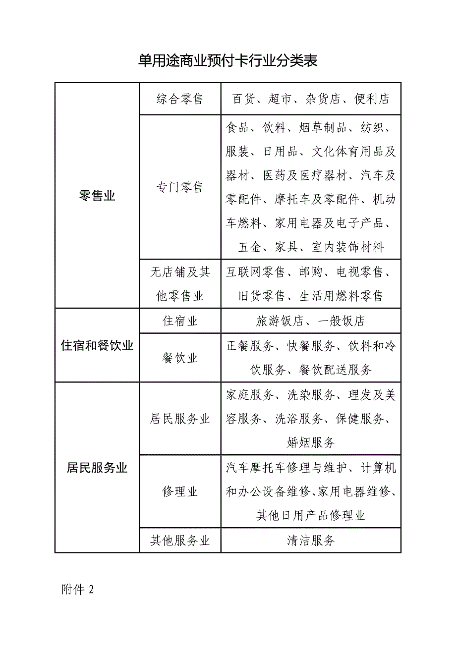 酒类备案登记办事指南_第4页