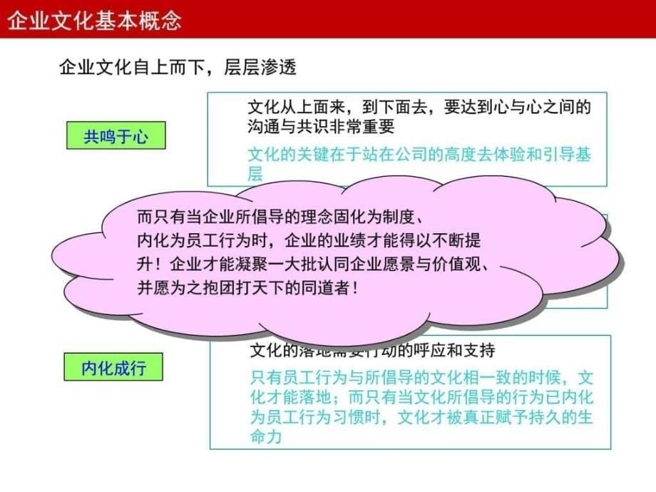 企业文化建设规划与实施图文_第5页