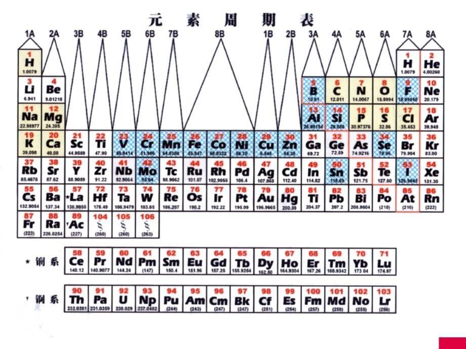 上课2营养学基础精_第5页