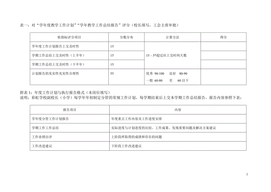 海问－彩虹集团—彩虹学校副校长（小学）KPI组成表_第2页