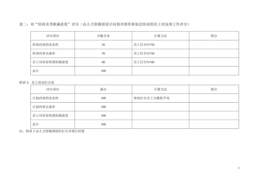 海问－彩虹集团—彩虹学校副校长（小学）KPI组成表_第3页