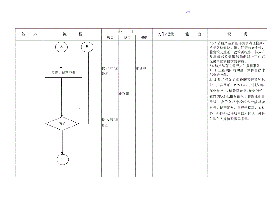 量产转移控制程序文件_第4页