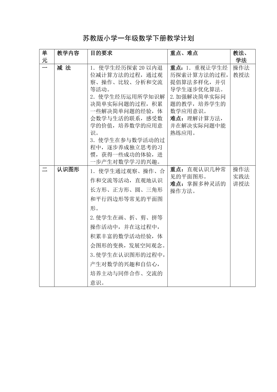 苏教版小学一年级数学下册表格式教案【最新版】_第1页