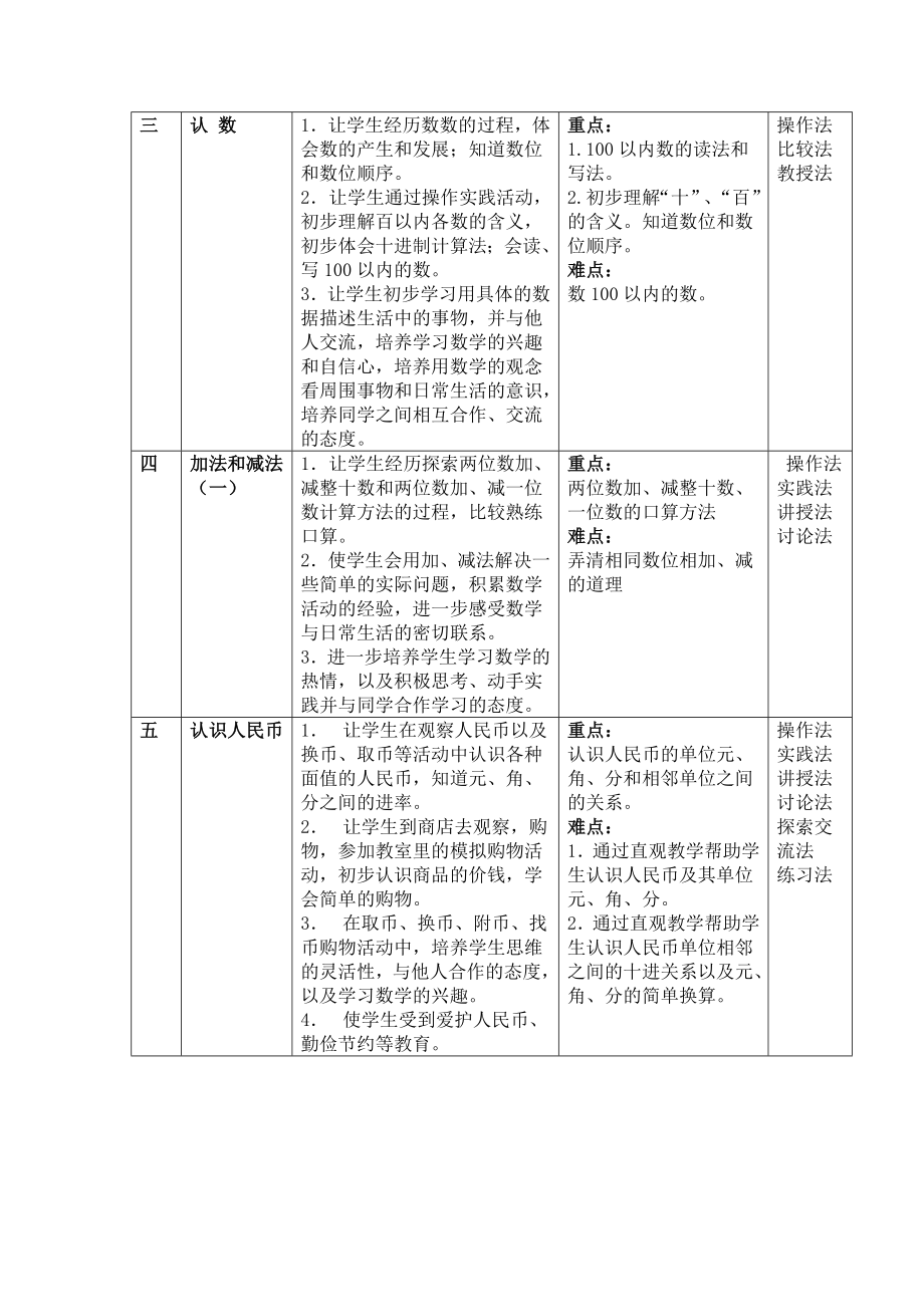 苏教版小学一年级数学下册表格式教案【最新版】_第2页