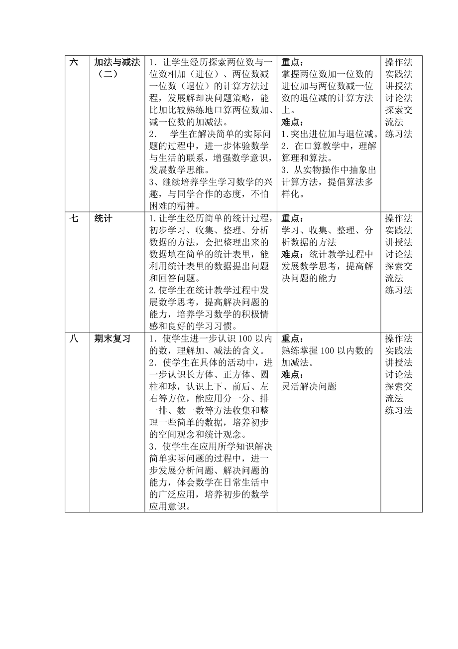 苏教版小学一年级数学下册表格式教案【最新版】_第3页