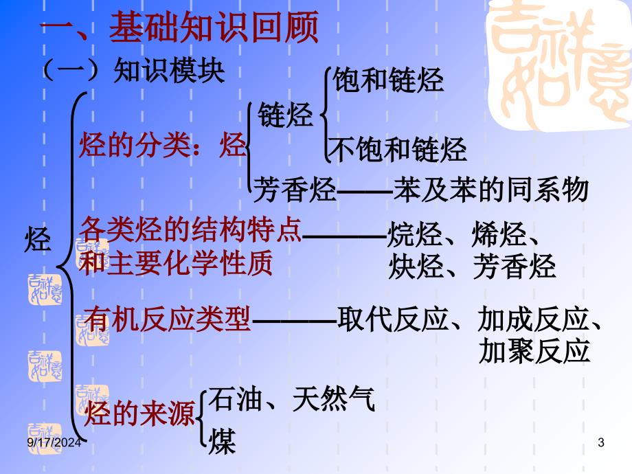 化学课件新课程人教版高中化学选修5第二章烃和卤代烃复习课_第3页