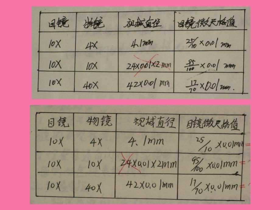 晶体光学实验三ppt课件_第2页