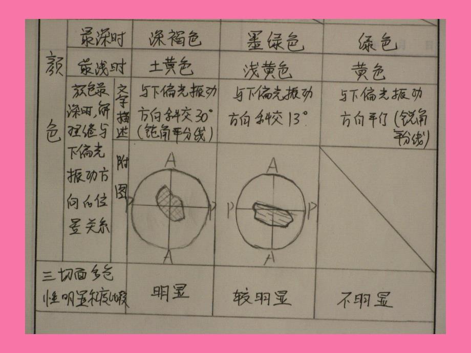 晶体光学实验三ppt课件_第4页