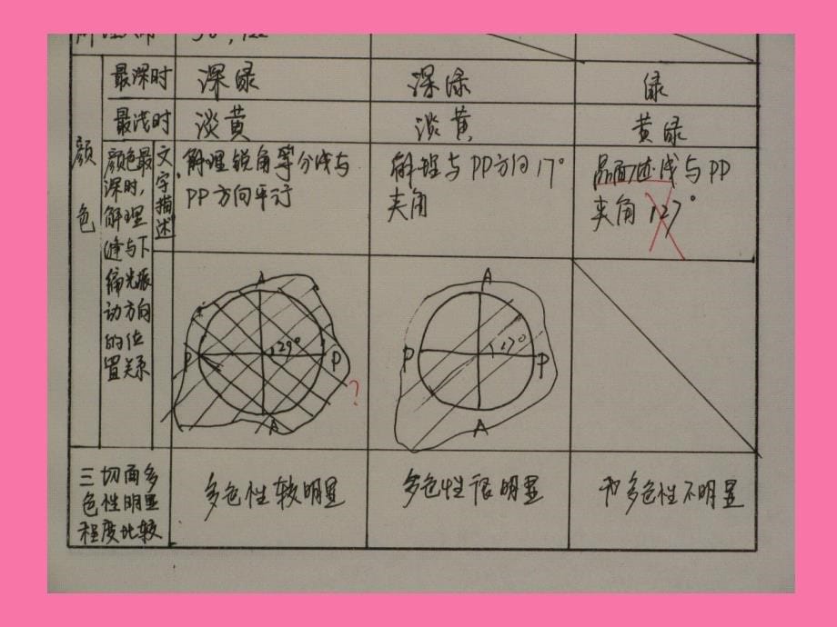 晶体光学实验三ppt课件_第5页