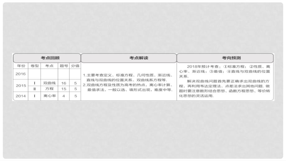 高考数学一轮总复习 第8章 平面解析几何 8.6 双曲线课件 文_第2页