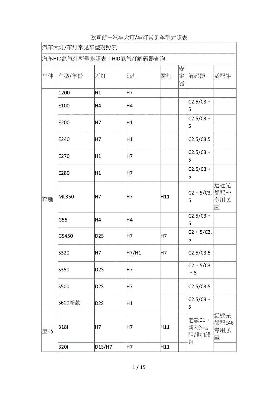 欧司朗车灯客户_第1页