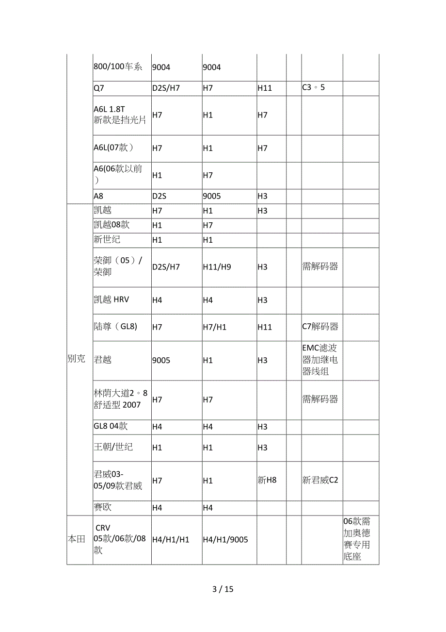 欧司朗车灯客户_第3页