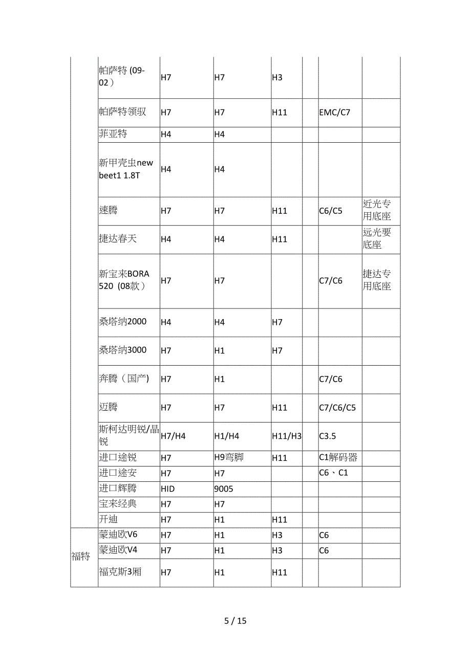 欧司朗车灯客户_第5页