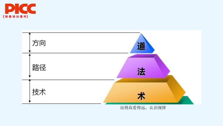 保险销售人员个人软装备系统_第4页