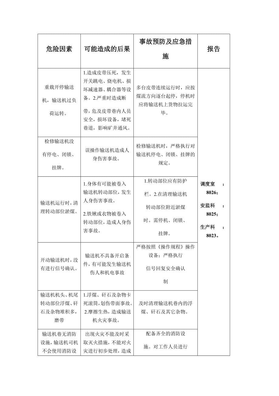 煤矿安全风险告知卡优质资料_第5页