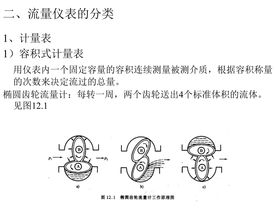 测试技术-第十二章-流量测量_第2页