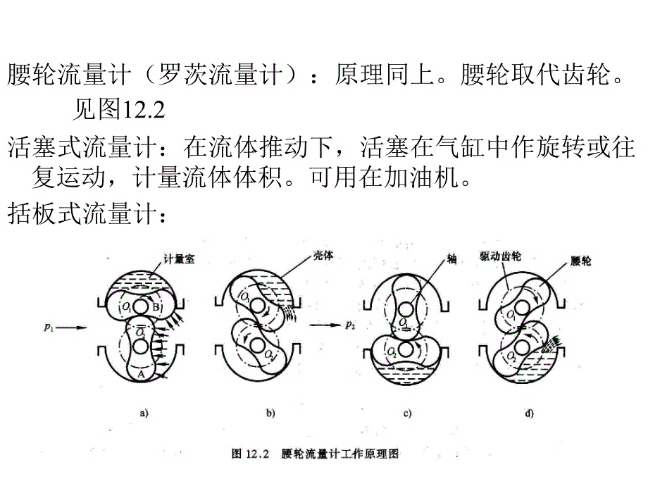 测试技术-第十二章-流量测量_第3页