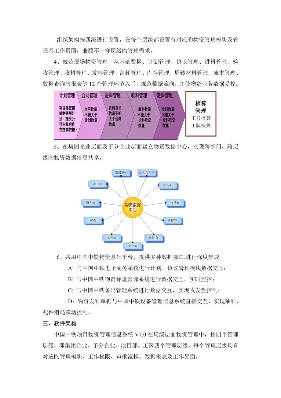 中国中铁项目物资管理信息系统操作说明_第5页