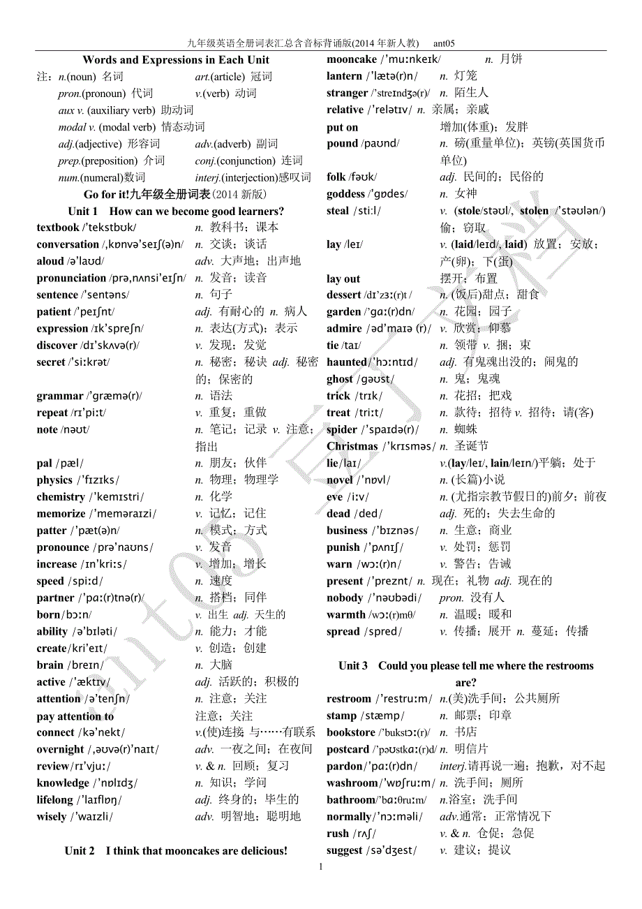 九年级英语全册词表汇总含音标背诵版新人教_第1页