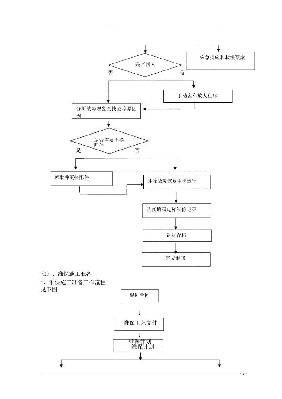 电梯维保方案_第5页