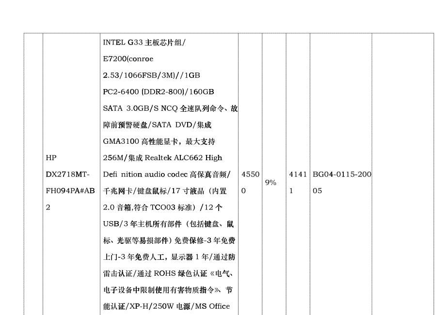 现代协议供货商品及供货信息表_第5页