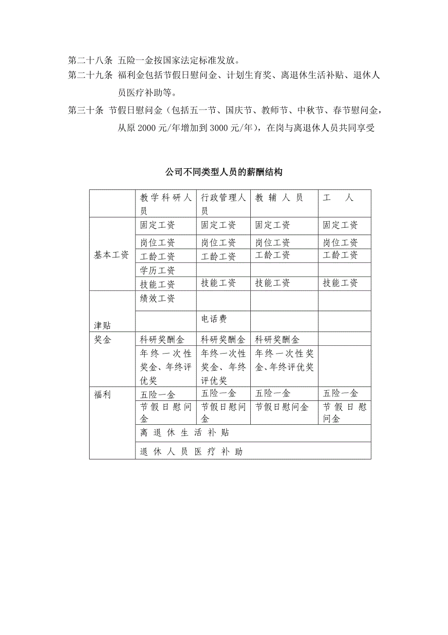 薪酬设计模板_第4页