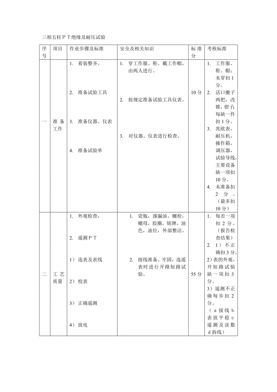 电缆直流耐压试验标准_第4页