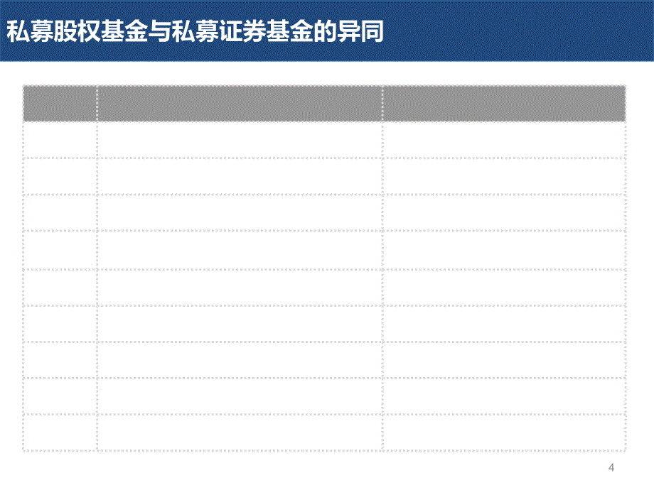 私募股权投资(PE)业务培训_第4页