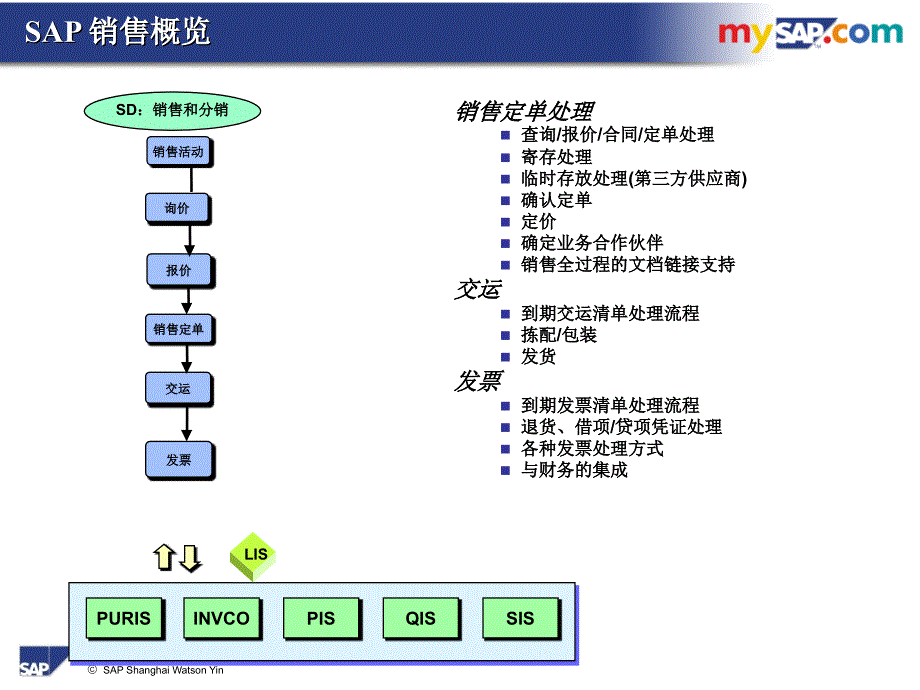 SAPSD基础知识_第3页