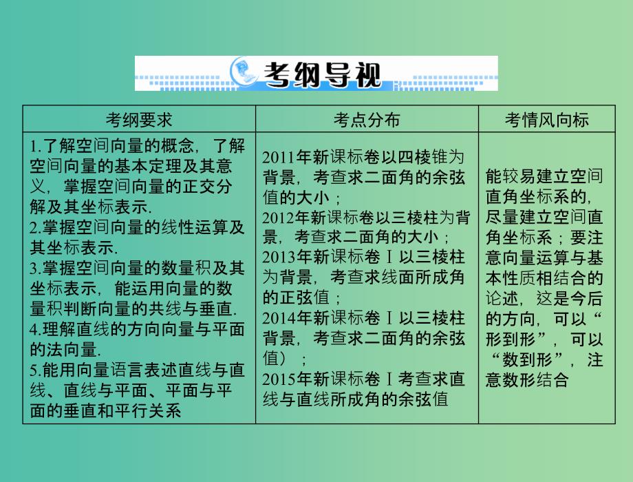 高考数学一轮总复习 第八章 立体几何 第6讲 空间坐标系与空间向量课件(理).ppt_第2页