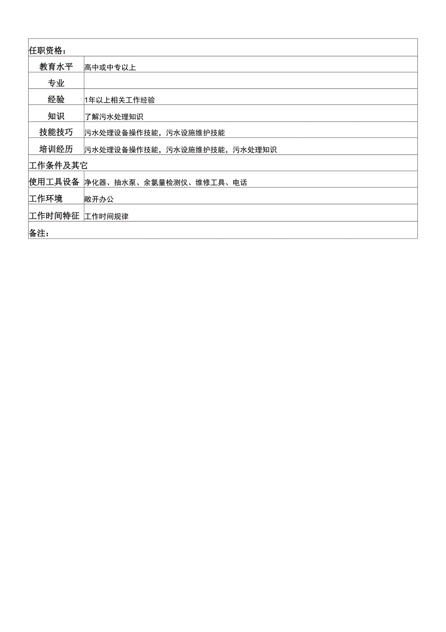 医院污水处理岗岗位说明书_第2页