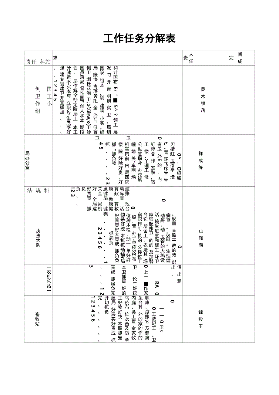 工作任务分解表_第1页